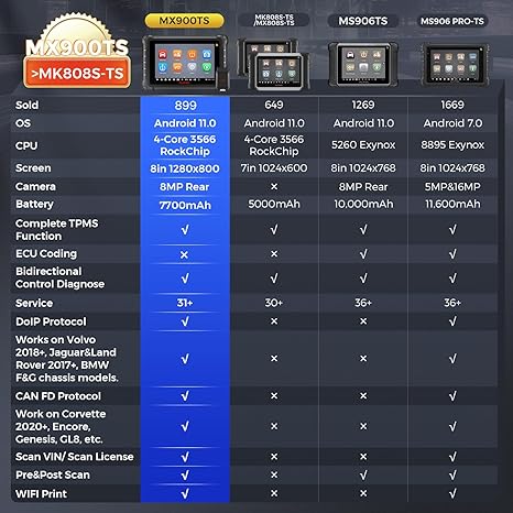 Autel MaxiCheck MX900TS MX900-TS Update of MK900 MK808S MX900 MS906TS MK808S-TS Support  Full TPMS Function CAN FD & DOIP Bidirectional Diagnostic Scan Tool All System Diagnose 40+ Service
